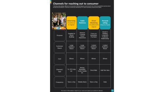 Consumer Success Journey Playbook Template