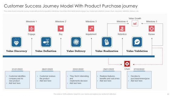 Consumer Success Journey Ppt PowerPoint Presentation Complete Deck With Slides