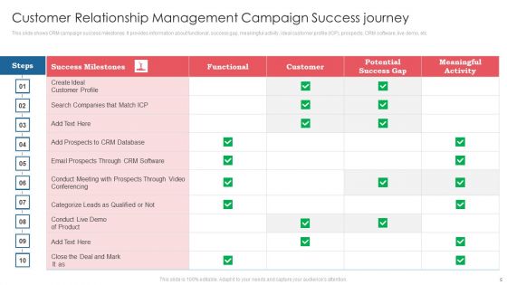 Consumer Success Journey Ppt PowerPoint Presentation Complete Deck With Slides