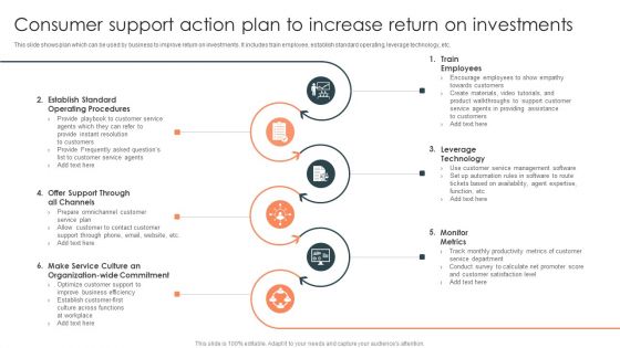Consumer Support Action Plan To Increase Return On Investments Summary PDF