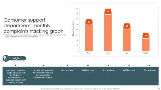 Consumer Support Ppt PowerPoint Presentation Complete Deck With Slides