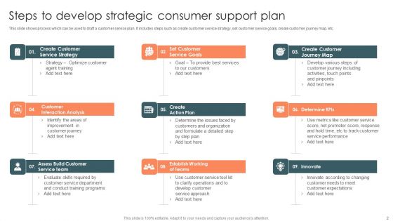 Consumer Support Ppt PowerPoint Presentation Complete Deck With Slides