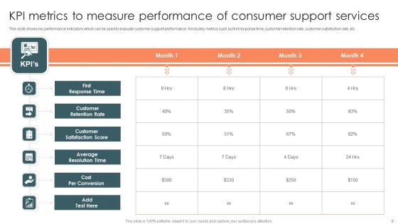 Consumer Support Ppt PowerPoint Presentation Complete Deck With Slides