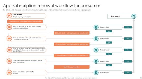 Consumer Workflow Ppt PowerPoint Presentation Complete Deck With Slides