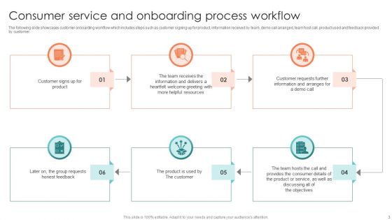 Consumer Workflow Ppt PowerPoint Presentation Complete Deck With Slides