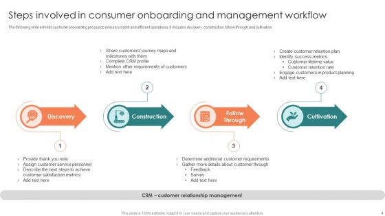 Consumer Workflow Ppt PowerPoint Presentation Complete Deck With Slides