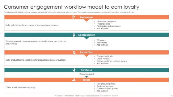 Consumer Workflow Ppt PowerPoint Presentation Complete Deck With Slides