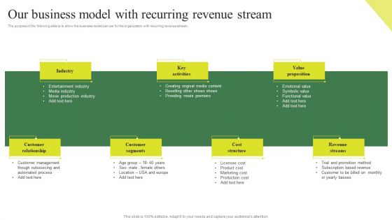 Consumption Based Pricing Model Our Business Model With Recurring Revenue Stream Designs PDF