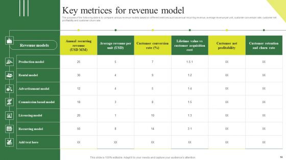 Consumption Based Pricing Model Ppt PowerPoint Presentation Complete Deck With Slides