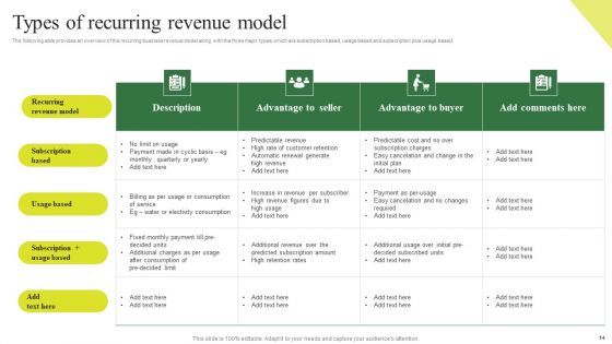 Consumption Based Pricing Model Ppt PowerPoint Presentation Complete Deck With Slides