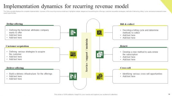 Consumption Based Pricing Model Ppt PowerPoint Presentation Complete Deck With Slides