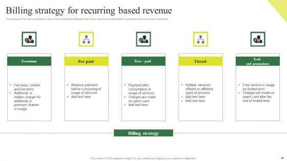 Consumption Based Pricing Model Ppt PowerPoint Presentation Complete Deck With Slides