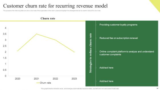 Consumption Based Pricing Model Ppt PowerPoint Presentation Complete Deck With Slides