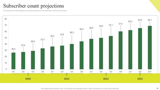 Consumption Based Pricing Model Ppt PowerPoint Presentation Complete Deck With Slides