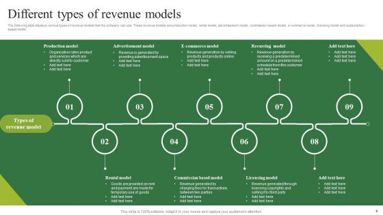 Consumption Based Pricing Model Ppt PowerPoint Presentation Complete Deck With Slides