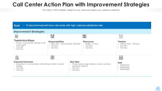 Contact Center Strategy Plan Implement Ppt PowerPoint Presentation Complete Deck With Slides