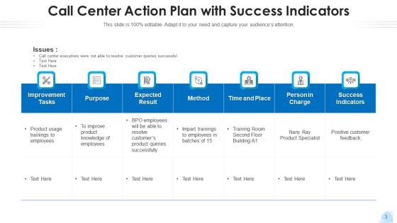 Contact Center Strategy Plan Implement Ppt PowerPoint Presentation Complete Deck With Slides