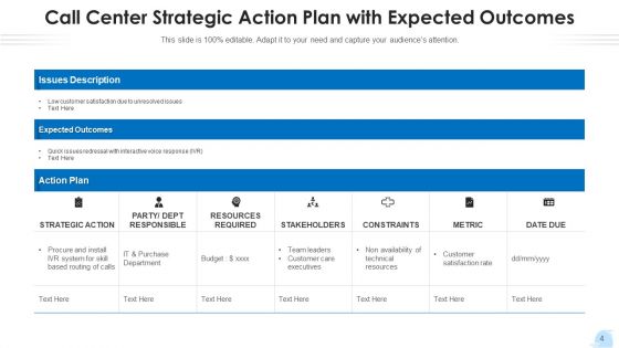 Contact Center Strategy Plan Implement Ppt PowerPoint Presentation Complete Deck With Slides