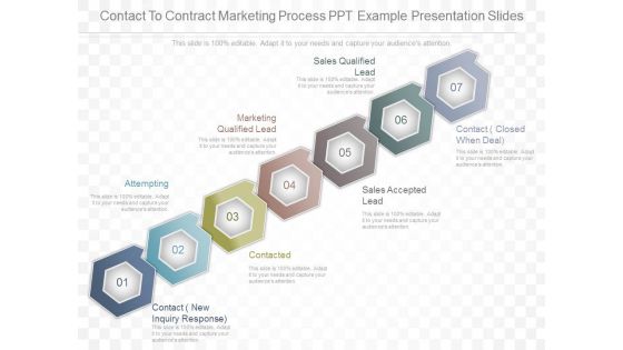 Contact To Contract Marketing Process Ppt Example Presentation Slides
