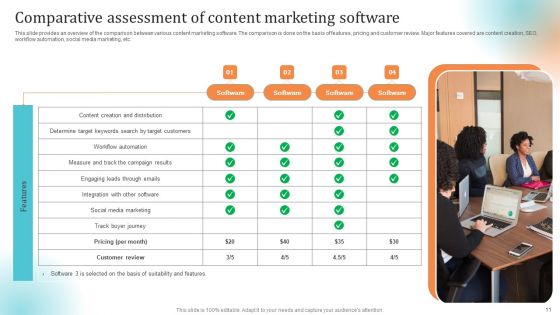 Content Advertising Campaign Ppt PowerPoint Presentation Complete Deck With Slides