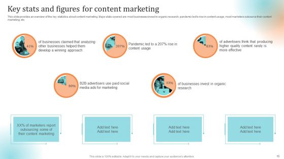 Content Advertising Campaign Ppt PowerPoint Presentation Complete Deck With Slides