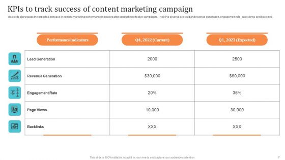 Content Advertising Campaign Ppt PowerPoint Presentation Complete Deck With Slides