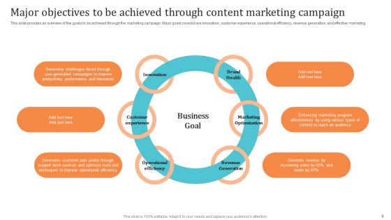 Content Advertising Campaign Ppt PowerPoint Presentation Complete Deck With Slides