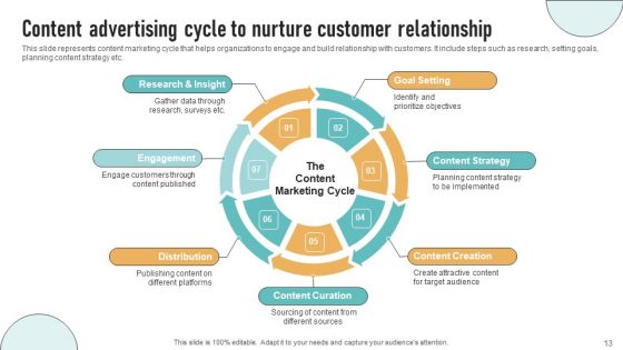 Content Advertising Strategy To Increase Conversion Rate Ppt PowerPoint Presentation Complete Deck With Slides