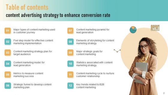 Content Advertising Strategy To Increase Conversion Rate Ppt PowerPoint Presentation Complete Deck With Slides