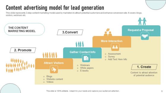 Content Advertising Strategy To Increase Conversion Rate Ppt PowerPoint Presentation Complete Deck With Slides