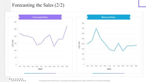 Content And Permission Marketing Tactics For Enhancing Business Revenues Forecasting The Sales Elements PDF