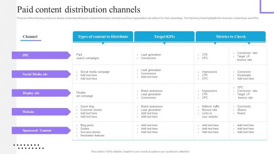 Content And Permission Marketing Tactics For Enhancing Business Revenues Paid Content Distribution Channels Guidelines PDF