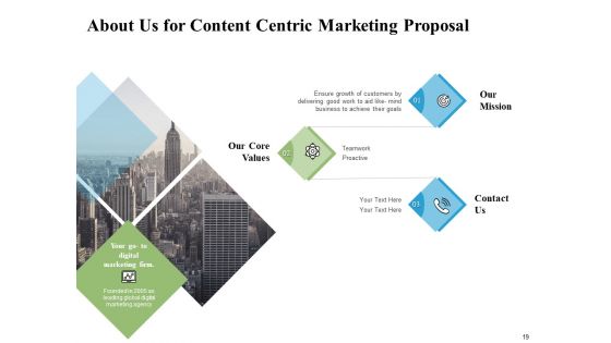Content Centric Marketing Proposal Ppt PowerPoint Presentation Complete Deck With Slides