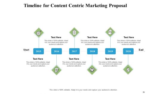 Content Centric Marketing Proposal Ppt PowerPoint Presentation Complete Deck With Slides