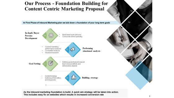 Content Centric Marketing Proposal Ppt PowerPoint Presentation Complete Deck With Slides