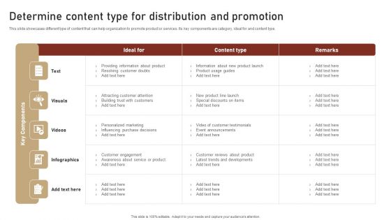 Content Delivery And Promotion Determine Content Type For Distribution And Promotion Rules PDF