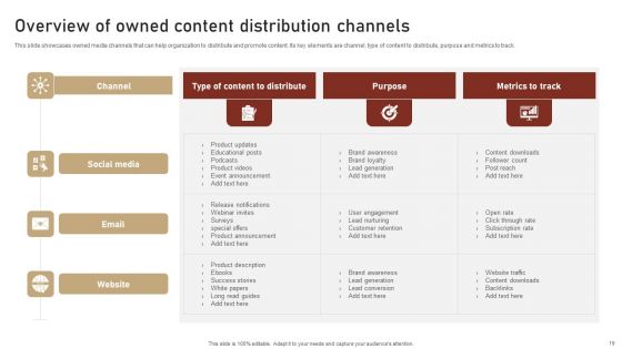 Content Delivery And Promotion Plan For Targeting Digital Customer Group Ppt PowerPoint Presentation Complete Deck With Slides