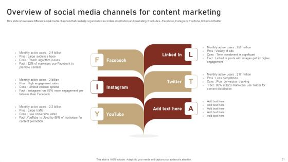 Content Delivery And Promotion Plan For Targeting Digital Customer Group Ppt PowerPoint Presentation Complete Deck With Slides