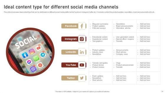 Content Delivery And Promotion Plan For Targeting Digital Customer Group Ppt PowerPoint Presentation Complete Deck With Slides