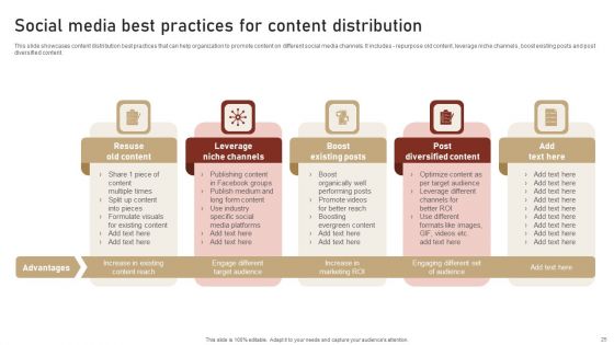 Content Delivery And Promotion Plan For Targeting Digital Customer Group Ppt PowerPoint Presentation Complete Deck With Slides