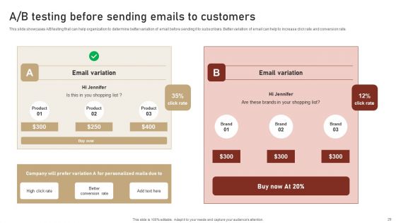 Content Delivery And Promotion Plan For Targeting Digital Customer Group Ppt PowerPoint Presentation Complete Deck With Slides