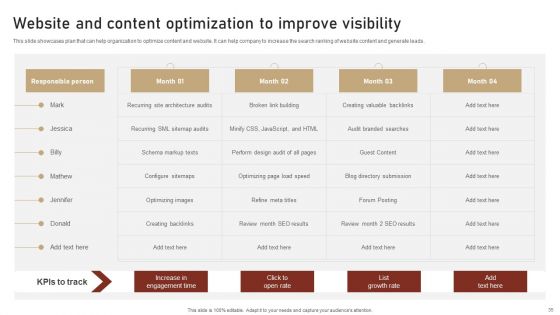 Content Delivery And Promotion Plan For Targeting Digital Customer Group Ppt PowerPoint Presentation Complete Deck With Slides