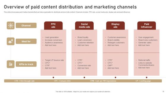 Content Delivery And Promotion Plan For Targeting Digital Customer Group Ppt PowerPoint Presentation Complete Deck With Slides
