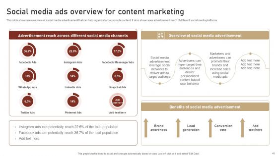 Content Delivery And Promotion Plan For Targeting Digital Customer Group Ppt PowerPoint Presentation Complete Deck With Slides