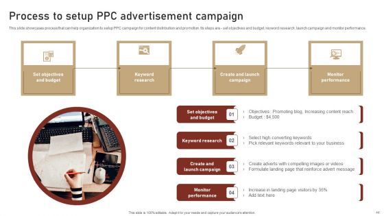 Content Delivery And Promotion Plan For Targeting Digital Customer Group Ppt PowerPoint Presentation Complete Deck With Slides