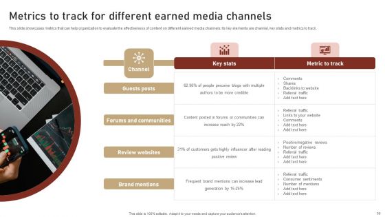 Content Delivery And Promotion Plan For Targeting Digital Customer Group Ppt PowerPoint Presentation Complete Deck With Slides