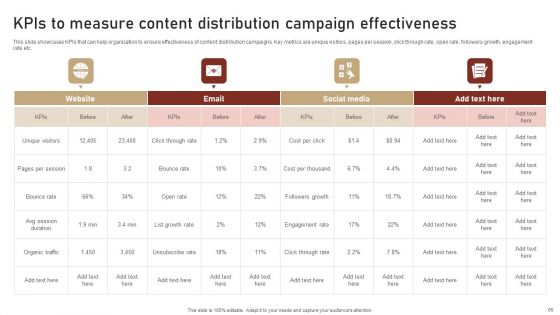 Content Delivery And Promotion Plan For Targeting Digital Customer Group Ppt PowerPoint Presentation Complete Deck With Slides