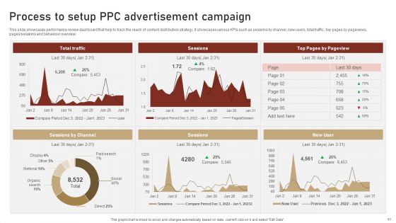 Content Delivery And Promotion Plan For Targeting Digital Customer Group Ppt PowerPoint Presentation Complete Deck With Slides