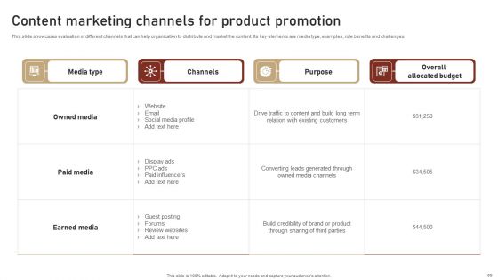 Content Delivery And Promotion Plan For Targeting Digital Customer Group Ppt PowerPoint Presentation Complete Deck With Slides