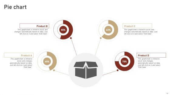 Content Delivery And Promotion Plan For Targeting Digital Customer Group Ppt PowerPoint Presentation Complete Deck With Slides